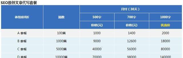 网站更新内容需注意的问题（为保持用户粘性）