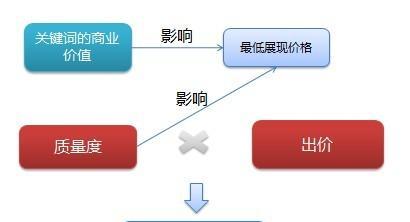 网站排名下降的影响因素分析（探究排名下降的原因及其对网站的影响）