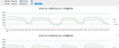 网站排名骤降原因分析（如何避免排名骤降）