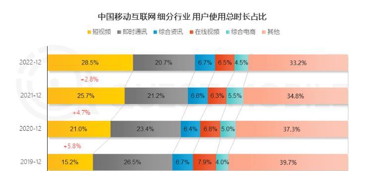 如何维持网站优化的质量（提高用户体验）