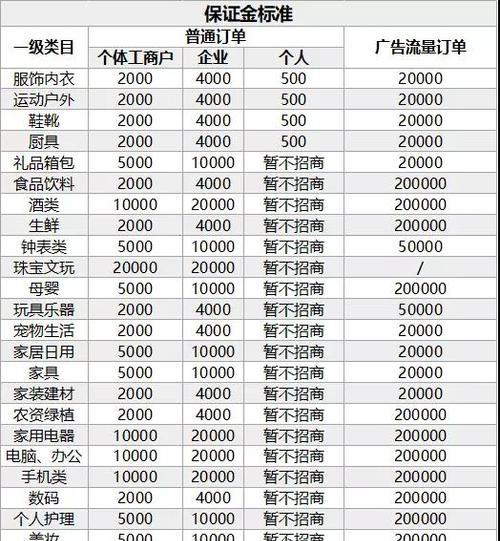 揭秘抖音视频挂商品500元押金背后的真相（抖音必须缴纳500元押金方可视频挂商品）