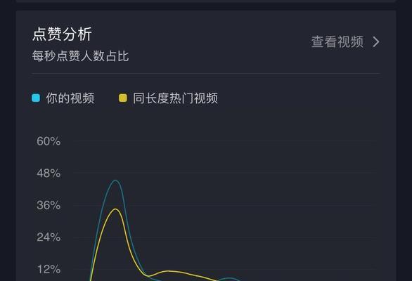 抖音播放失败的5个原因及解决方法（了解这些）