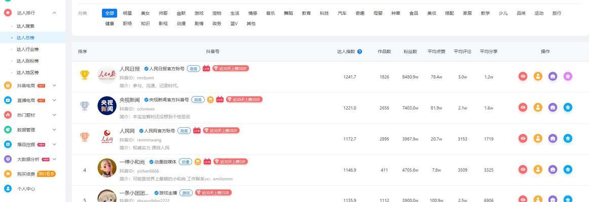 抖音达人榜单排名，看这里就够了（抖音达人榜单发布时间）