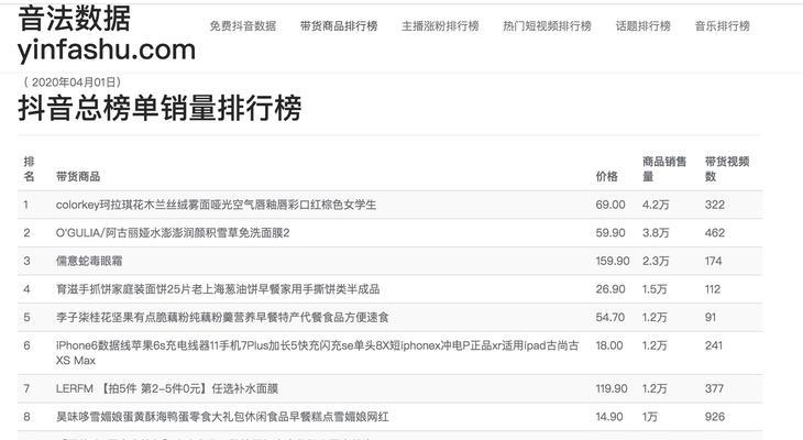 深入了解抖音带货类目，带您掌握最新的营销方式（揭秘抖音带货的十大类目和实现方式）