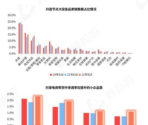 抖音带货的风险与防范（了解抖音带货的注意事项）