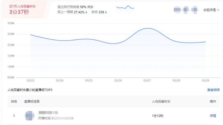 如何应对抖音电商疫情影响地区的物流配送问题（从发货到收货）