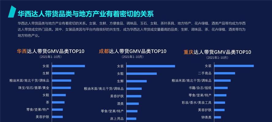 揭秘抖音对本地生活商家的收费真相（真相揭开）