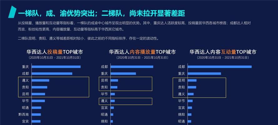 揭秘抖音对本地生活商家的收费真相（真相揭开）