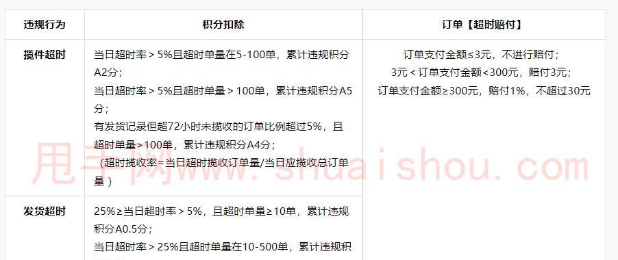 抖音发货超时的赔偿解决方案（如何有效应对抖音商家发货超时问题）