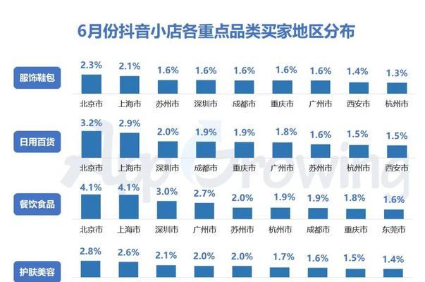 如何在抖音上投放广告（抖音广告投放的步骤）