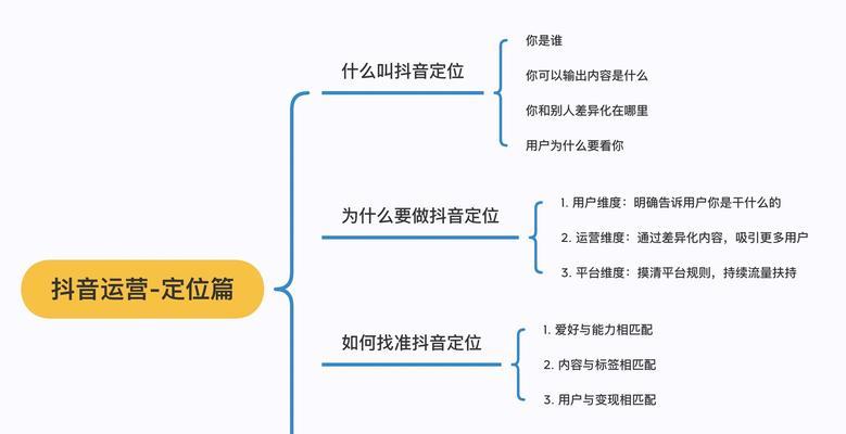 开通抖音广告账户的步骤和注意事项（从零开始）