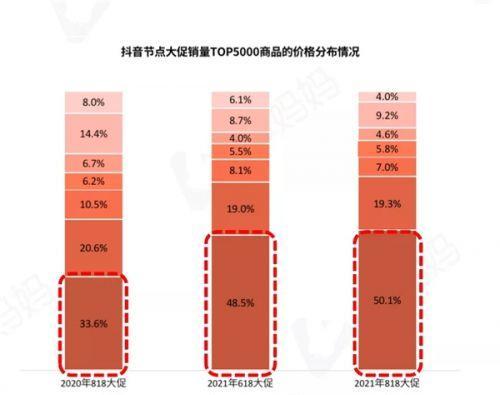 抖音好物推荐全攻略（从哪里找到最新、最热门的好物推荐）