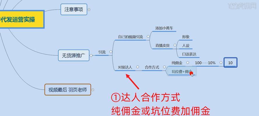 如何在抖音找到靠谱的一件代发货源（教你识别真假货源）