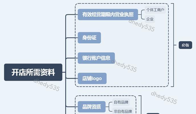 抖音开店，你需要知道的所有要求（快速入门）