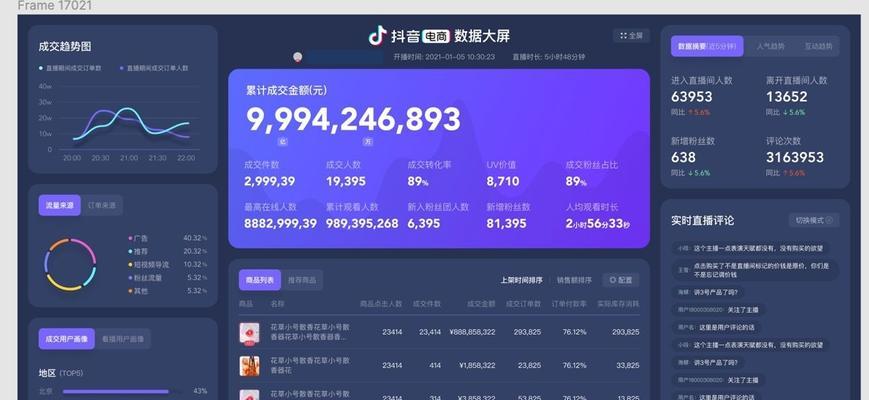 抖音开通电商收费标准公布（电商直播营销策略）