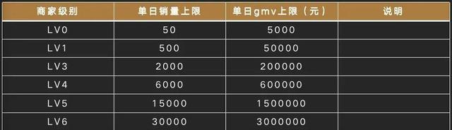 抖音流量怎么算钱（通过什么方式可以获得抖音流量?流量如何变现?）