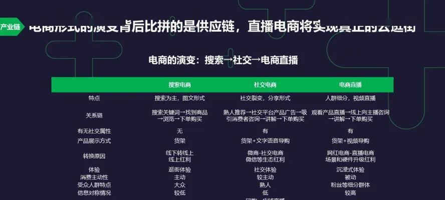 抖音签约主播分成机制解析（了解抖音签约主播的收入来源和分成方式）