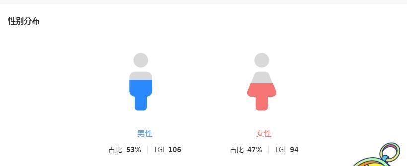 抖音热销指数的计算方法（了解抖音产品热门程度的方法和技巧）