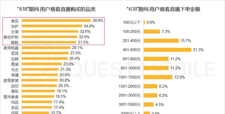 抖音商城百亿补贴来了（百亿补贴）