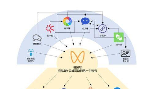 微信视频号开通指南（轻松了解视频号申请方法）