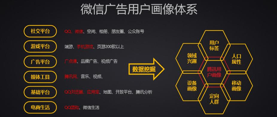 网站广告的重要性（如何利用网站广告提升营销效果）