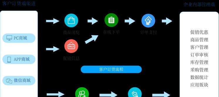 网站后期更新与维护的必要性（从哪些方面来进行更新和维护）