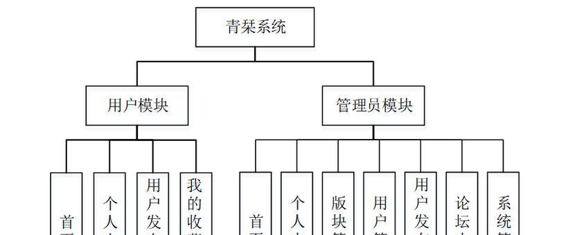 网站建设常见的结构图介绍（了解网站构建的基础知识）