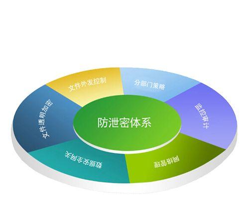 网站建设的安全事项剖析（提高网络安全意识）