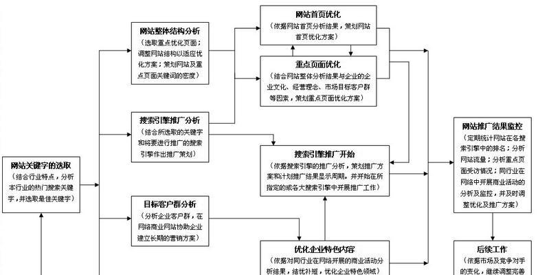 如何选择适合自己的网站建设服务器（考虑因素及相关知识）