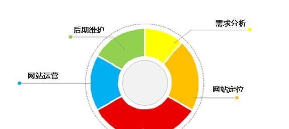 提升网站用户体验的关键策略（让用户留下深刻印象）