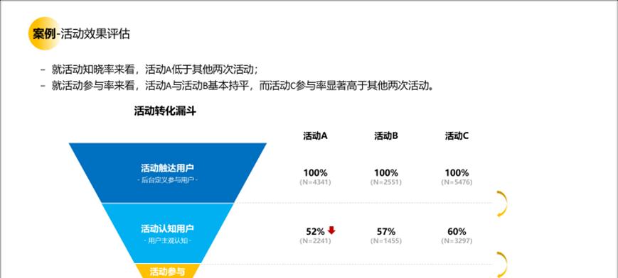 提升用户体验，实现网站互动的策略（从细节出发）