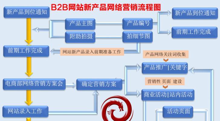 网站建设前期规划中需要注意的问题（从用户角度出发）