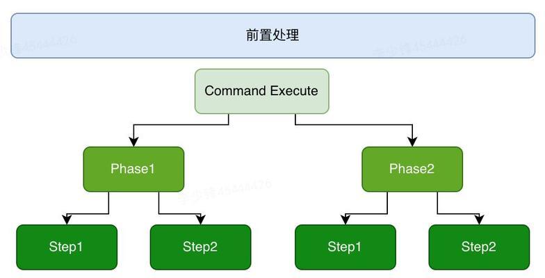 如何构建网状结构的网站（建设一个直观易懂）