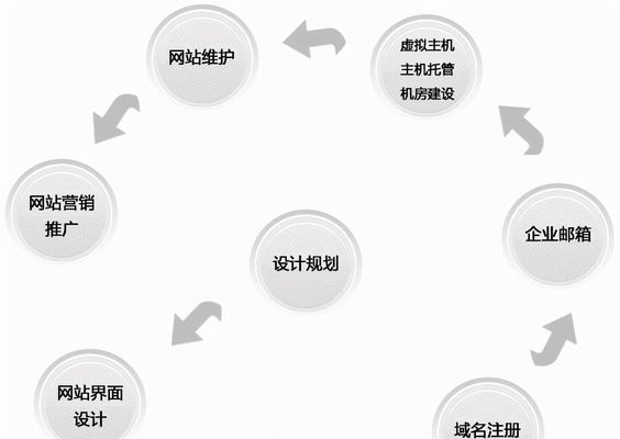 网站建设的工具流程（从规划到上线）