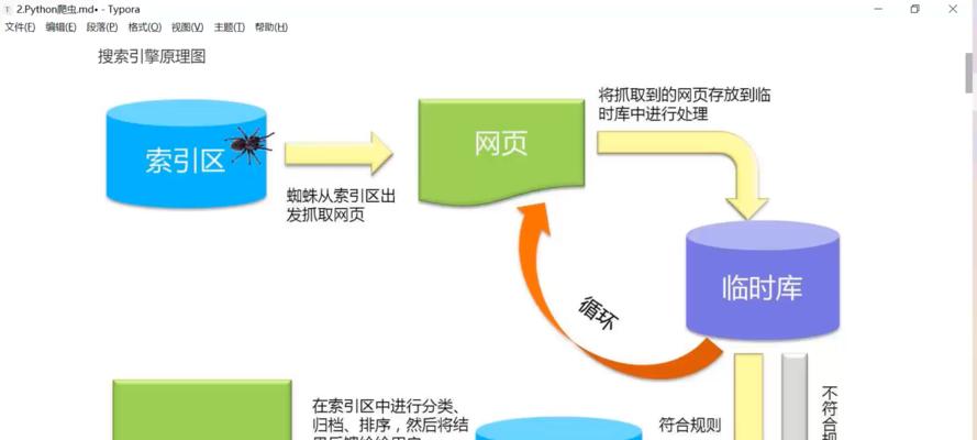 网站建设需要学习哪些知识（从域名到SEO）