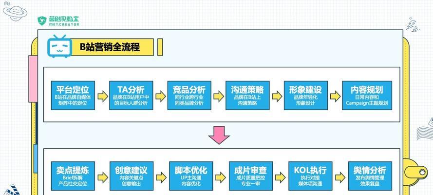 如何明确网站建设的目标（制定明确的目标）