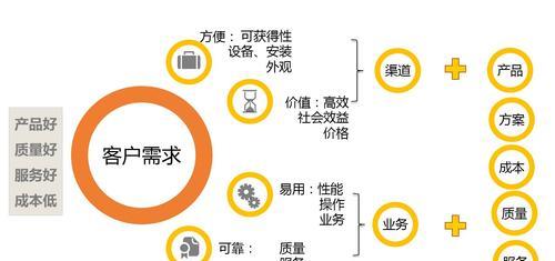 网站建设优化——促进企业长期发展的原动力