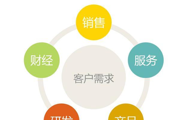 网站建设优化——促进企业长期发展的原动力