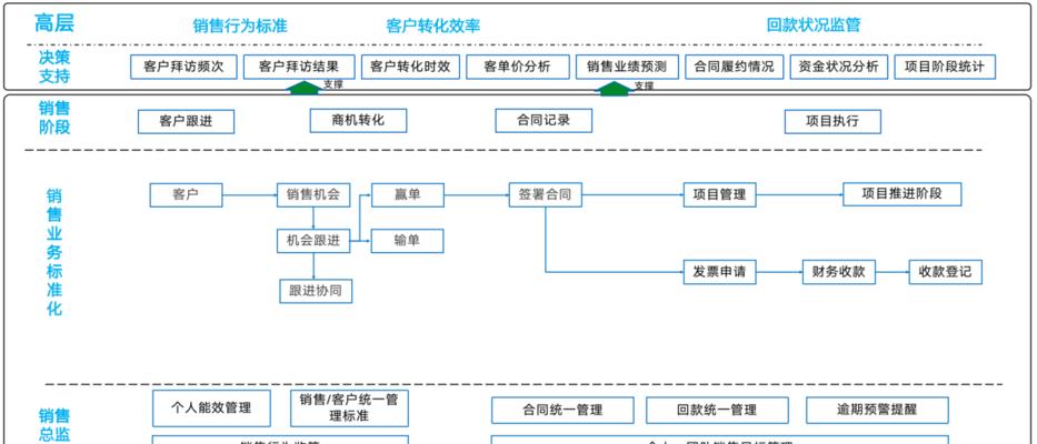 严格规范的网站建设标准（优质网站建设的必备规范）