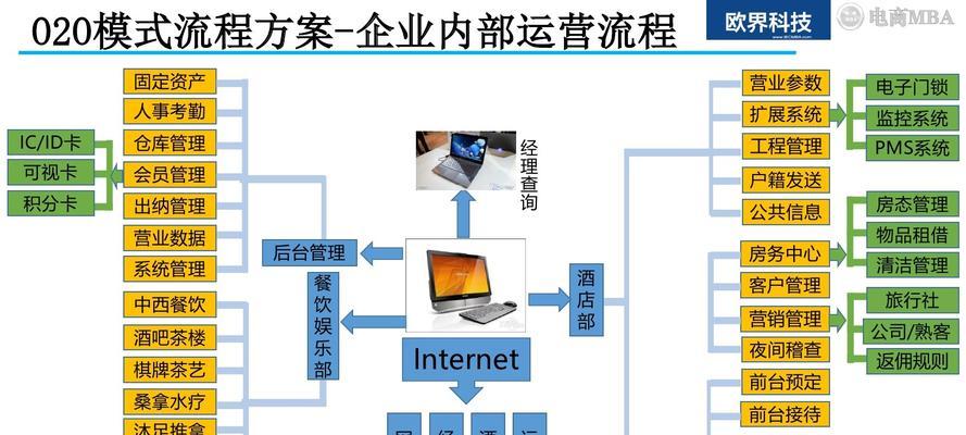 如何做好网站建设与运营（以内容为核心）