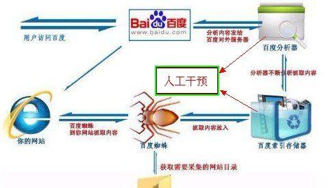 网站降权的原因及解决方法（站点降权被K的必要性）