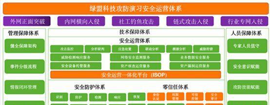 网站建设中的安全问题（保护用户信息）