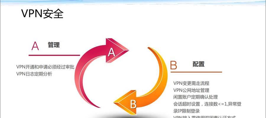 网站建设中的安全问题（保护用户信息）