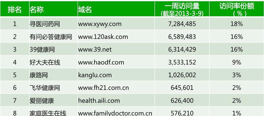 网站流量查询方法大揭秘（轻松掌握网站访问量查询技巧）