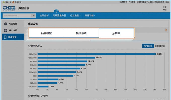 如何利用网站流量分析抓住更精准的用户（使用流量分析工具优化网站）