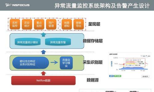 如何应对网站流量异常（网站流量异常原因分析及解决方案）