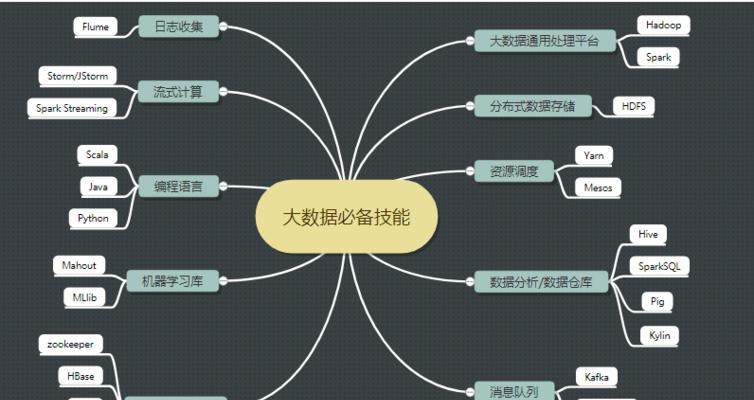 网站路径规划的重要性（如何合理规划网站路径）