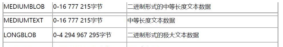 网站目录的重要性——提高全网首页排名（优化网站内部链接结构）