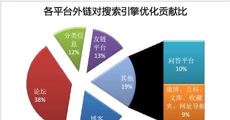 网站内链深度和传递权重值（优化内链）