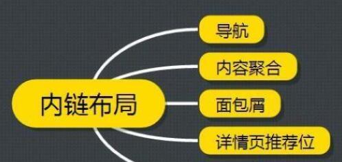 优化网站内链，助力SEO排名（深入了解网站内链优化的重要性及实践技巧）